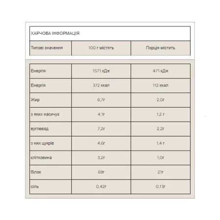 Impact Whey Protein - 1 кг Шоколад