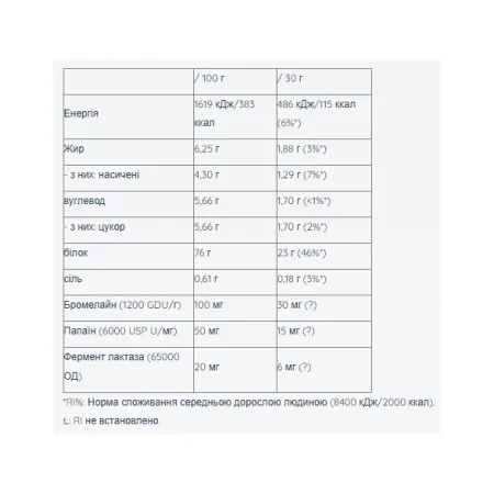 Sample Whey Pro - 30 г Шоколад фундук