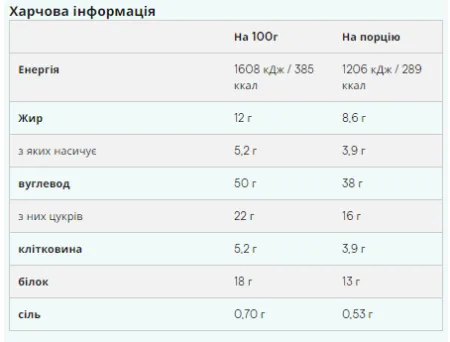 Baked Cookie - 12x75 г Подвійний шоколад