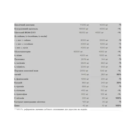 KING Intra Workout - 500 г Персик манго