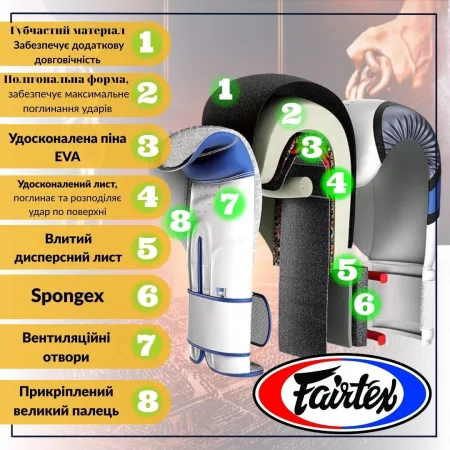 Боксерські рукавиці Fairtex BGV27 Blue 12 унцій (бинти в комплекті)