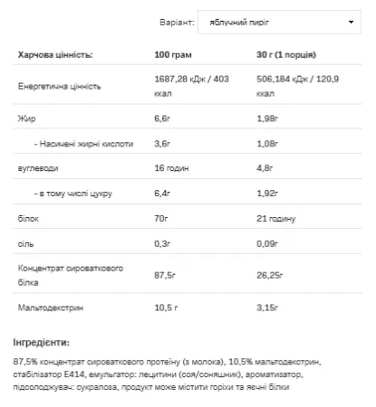 Whey Protein - 2,27 кг подвійний шоколад