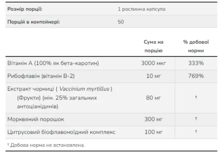 Bilberry Complex 80 мг - 100 капсул