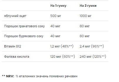 Яблучний оцет - 60 жуйок