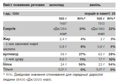 Big Mass Gainer - 3 кг шоколад фундук