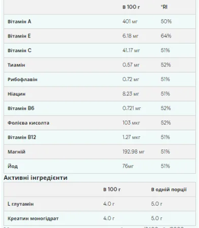 Advanced Weigt Gainer - 2,5 кг шоколадний смузі