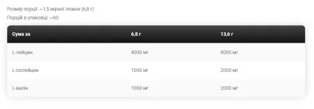 BCAA 4-1-1 Ratio - 400 г цитрусовий персик