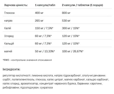 Electrolytes 20 таблеток апельсин (затерта дата)