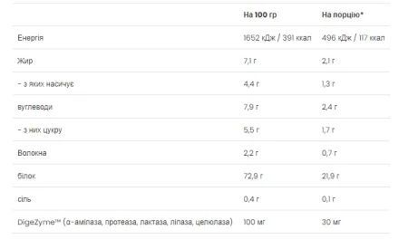 100% Platinum Whey - 750 г шоколад