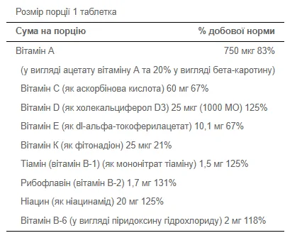 One Daily Women's Multivitamin - 100 капсул
