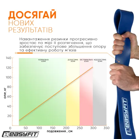 Гумова петля EasyFit 50 - 110 кг синя