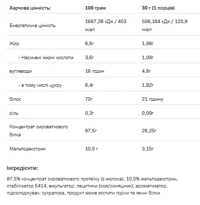Whey Protein - 908 г Волоський горіх