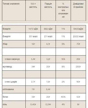 Layered - 60 г шоколад арахіс претцель (поштучно)