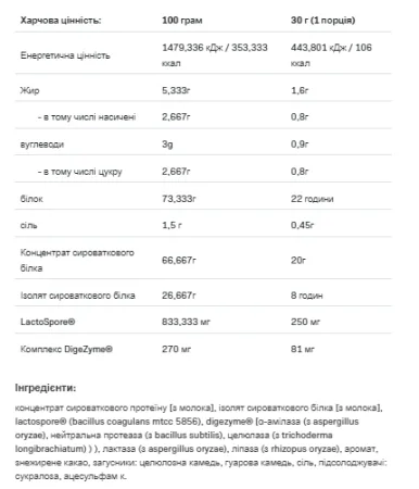 Pro + Whey - 700 г Ванільний крем