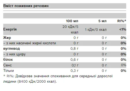 Zero Sugar Syrup - 350 мл карамель
