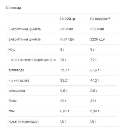 Mass Builder - 5 кг Шоколад