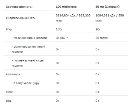 Coconut Oil - 500 мл