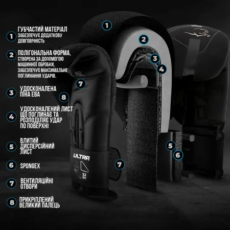 Боксерські рукавиці PowerPlay 3024 Ultra Mat чорно-білі 8 унцій