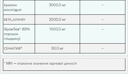 The Pre-Workout - 465 г блю распберрі