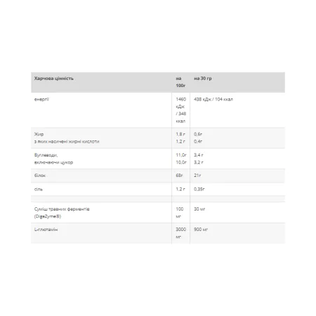 Casein - 900 г Шоколад