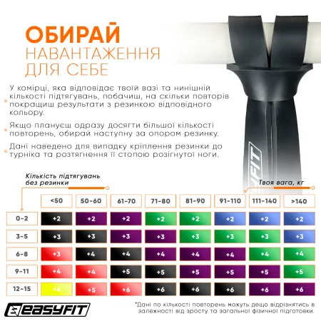 Гумова петля EasyFit 6 - 31 кг чорна