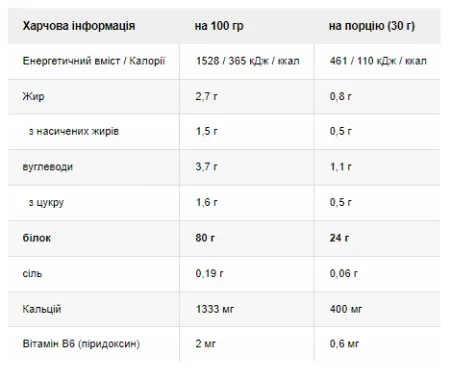 Sample Protein 80 Plus - 30 г Шоколад
