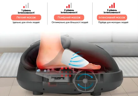 Лімфодренажний масажер для ніг EasyFit