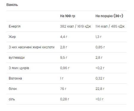 Gold Whey - 500 г Ваніль (До 08,26)