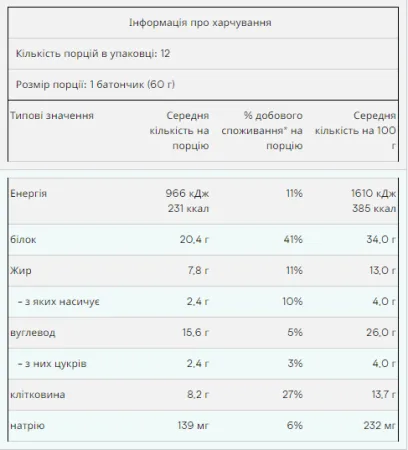 Retail Layer Bar - 12x60 г торт на день народження