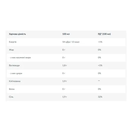 Zero Sauce - 350 мл Кетчуп