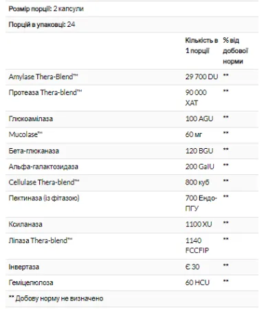 MucoStop - 96 капсул