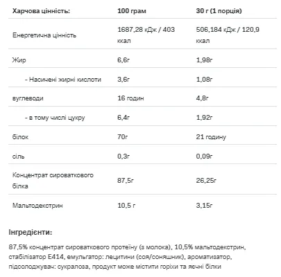 Whey Protein - 908 г тофі кава