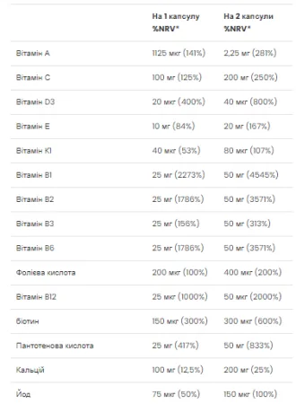 Multivitamin Ultra Men's Sport - 90 капсул