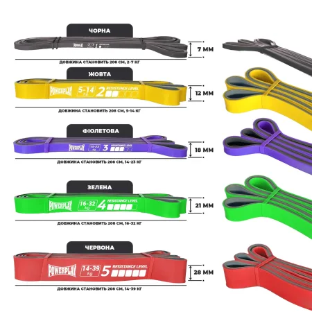 Еспандер-петля (гумка для фітнесу і кроссфіту) PowerPlay 4116 Double Colors Жовто/Сіра (5-14 кг)