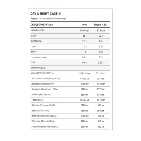 Day&Night Casein - 1,8 кг Ванільний крем