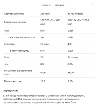 Whey Protein - 2,27 кг капучіно