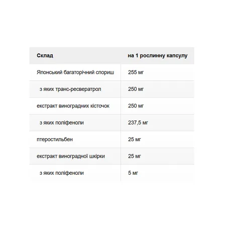 Super Resveratrol with Pterost 250 мг - 30 капсул