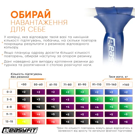 Гумова петля EasyFit 50 - 110 кг синя