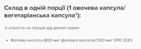 Folic Acid 800 мкг - 250 капсул