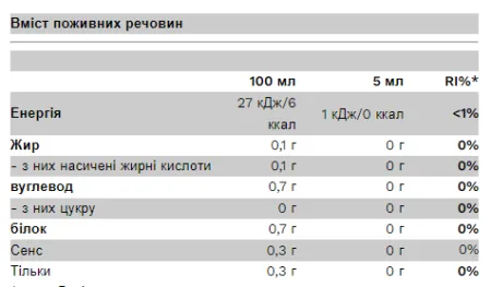 Zero Sugar Syrup - 350 мл Шоколад