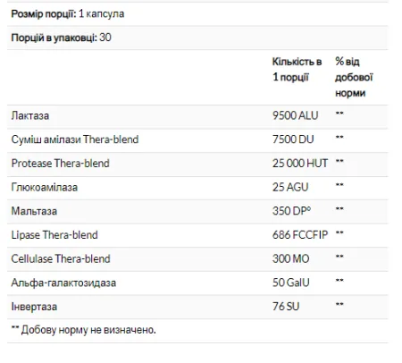 Lacto - 90 капсул