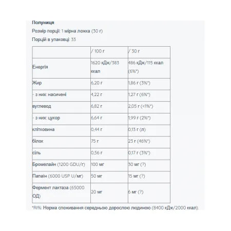 Sample Whey Pro - 30 г полуниця