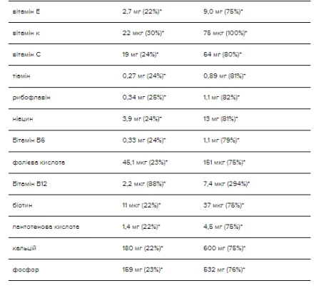 Serious Mass - 2,73 кг Шоколад