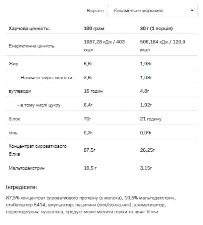 Whey Protein - 908 г Карамельне морозиво