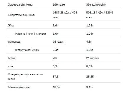 Whey Protein - 908 г Солодка вата