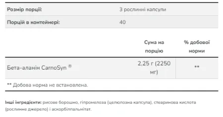 Beta Alanine 750 мг - 120 капсул