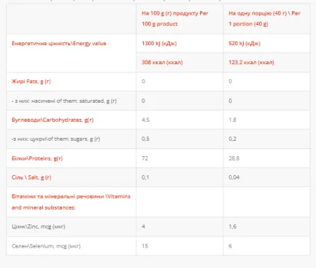 Whey Protein - 1 кг згущене молоко