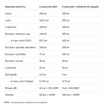 CUTS 4 ALL - 120 таблеток