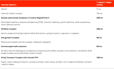 Animal Pump - 30 упаковок