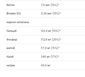 Absolute Joint - 400 г малина